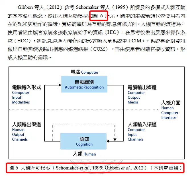 正文中的圖號與下方圖說互相對應